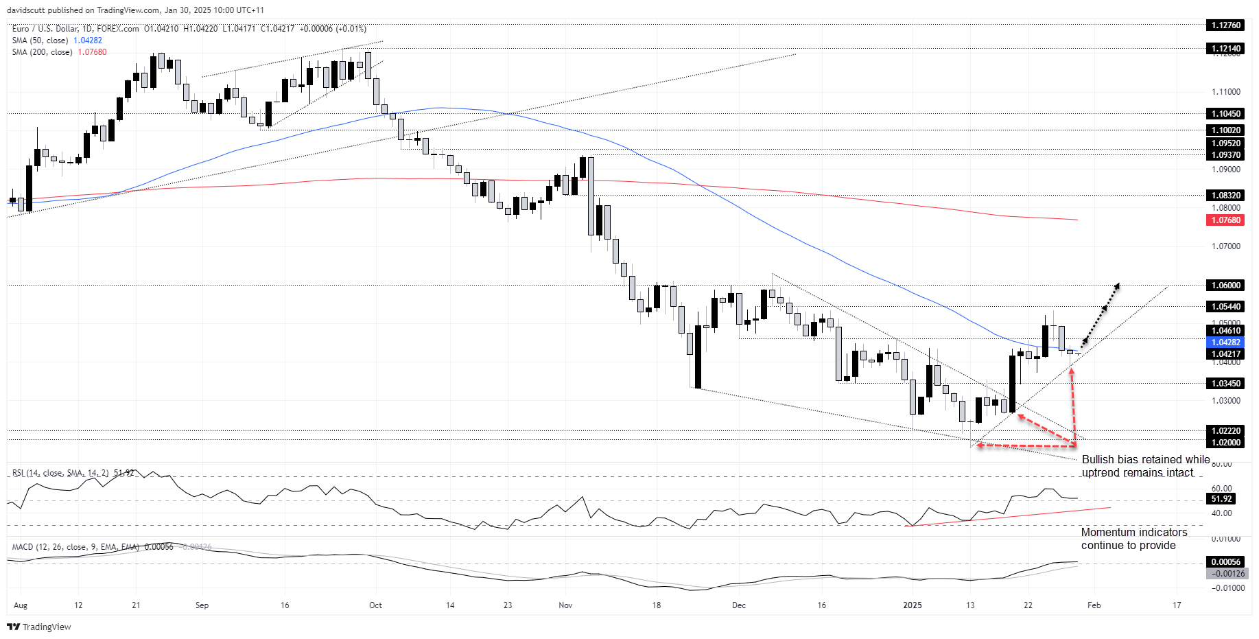 EUR/USD: ECB Rate Guidance Clouded as Central Banks Hit Pause