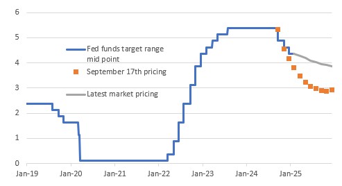 Hawkish Hold From the Fed to Test Trump’s Patience