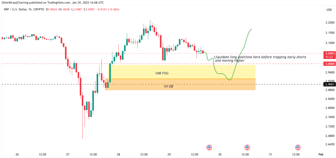 XRP's 50% rally outperforms crypto market in January — Is $4 the next stop?