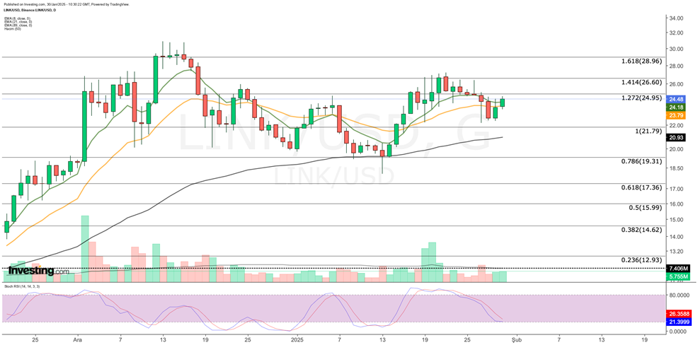 These Altcoins Are Teetering on the Edge of a Bearish Breakdown