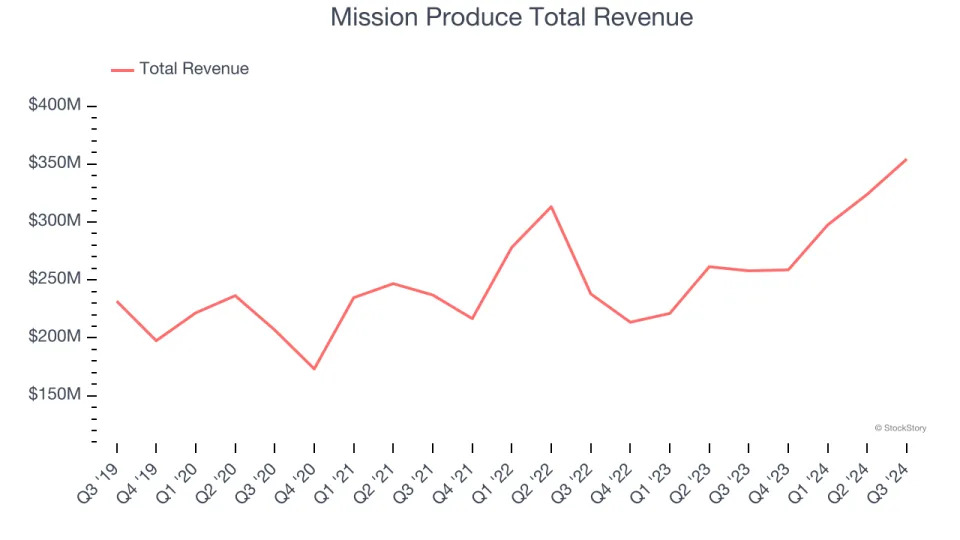 Reflecting On Perishable Food Stocks’ Q3 Earnings: Tyson Foods (NYSE:TSN)