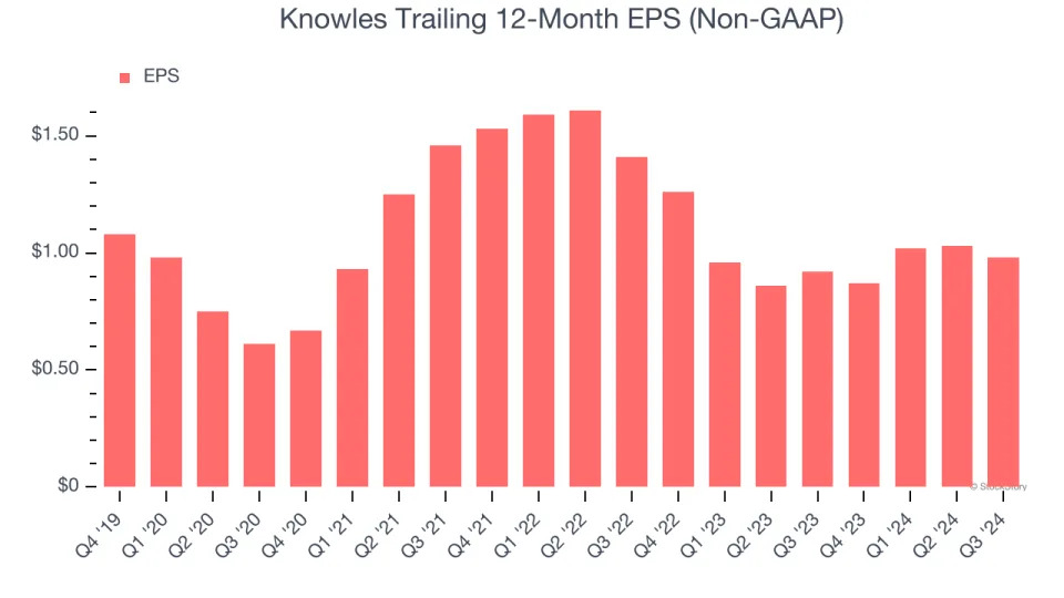 3 Reasons to Sell KN and 1 Stock to Buy Instead