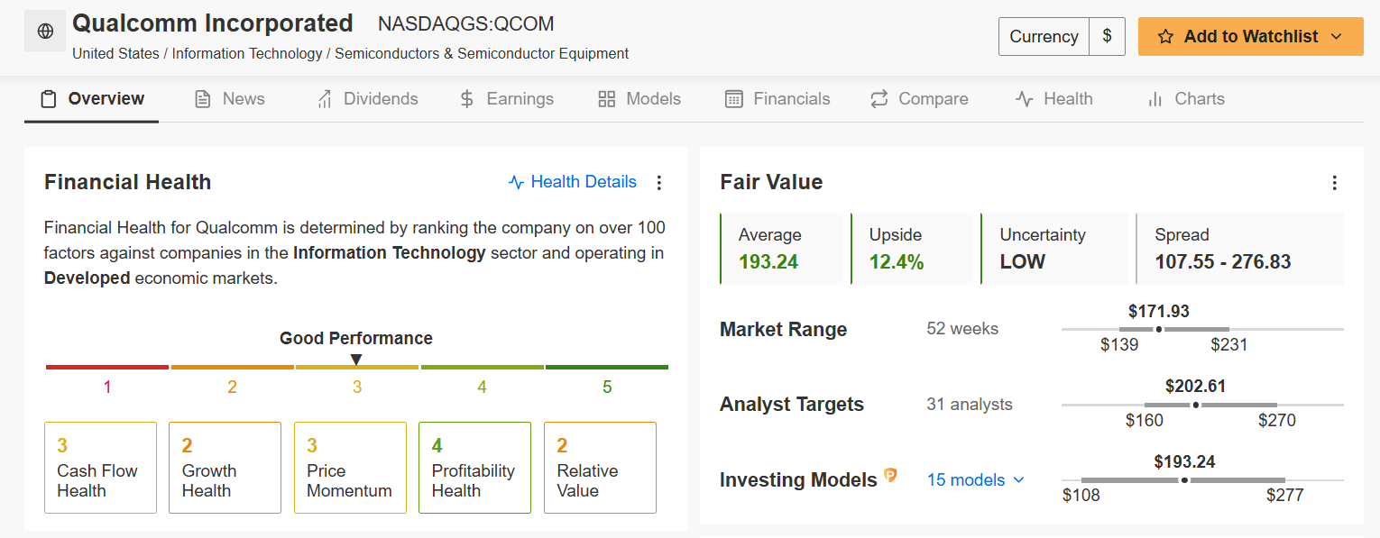 3 Tech Stocks Worth Buying Despite Sector Volatility