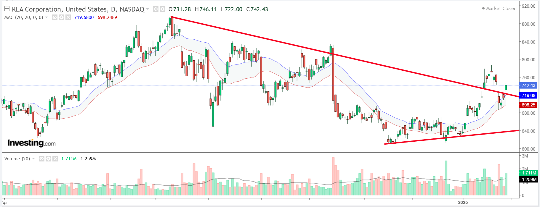 3 Tech Stocks Worth Buying Despite Sector Volatility