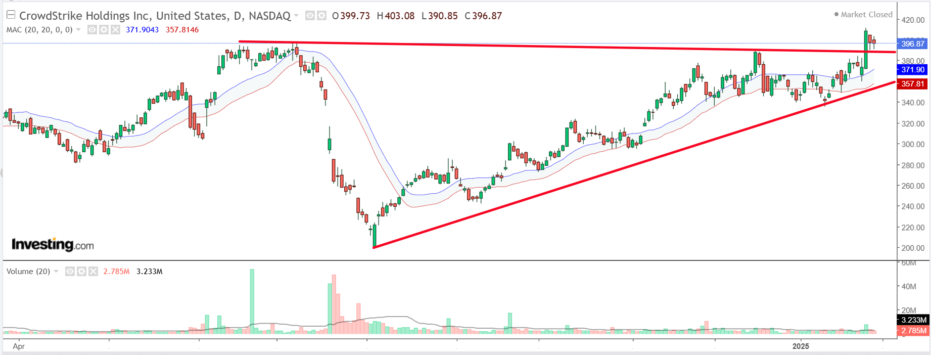 3 Tech Stocks Worth Buying Despite Sector Volatility