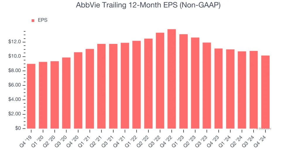 AbbVie (NYSE:ABBV) Posts Better-Than-Expected Sales In Q4, Stock Soars