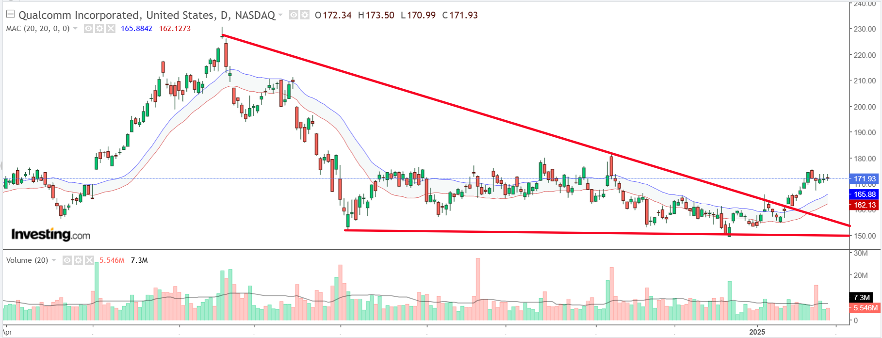 3 Tech Stocks Worth Buying Despite Sector Volatility