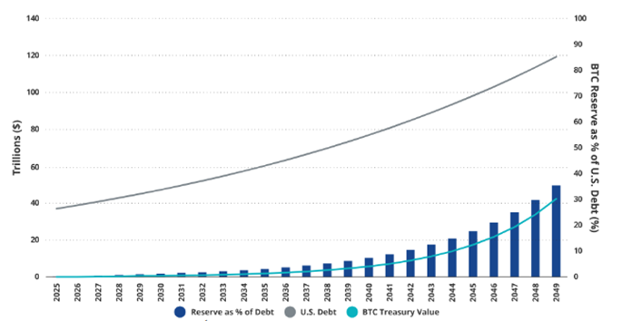 Will Bitcoin Emerge as the New 'Digital Gold' for National Reserves?