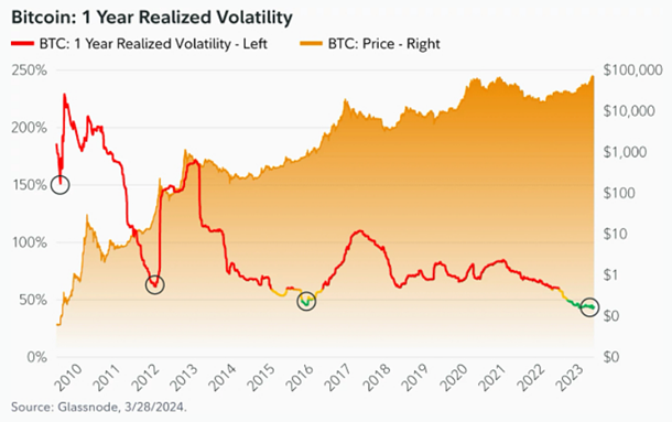 Will Bitcoin Emerge as the New 'Digital Gold' for National Reserves?