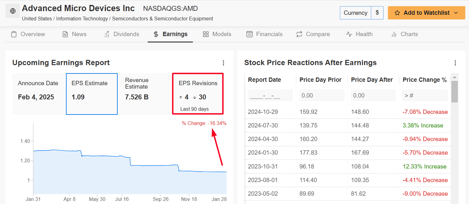 1 Stock to Buy, 1 Stock to Sell This Week: Amazon, AMD