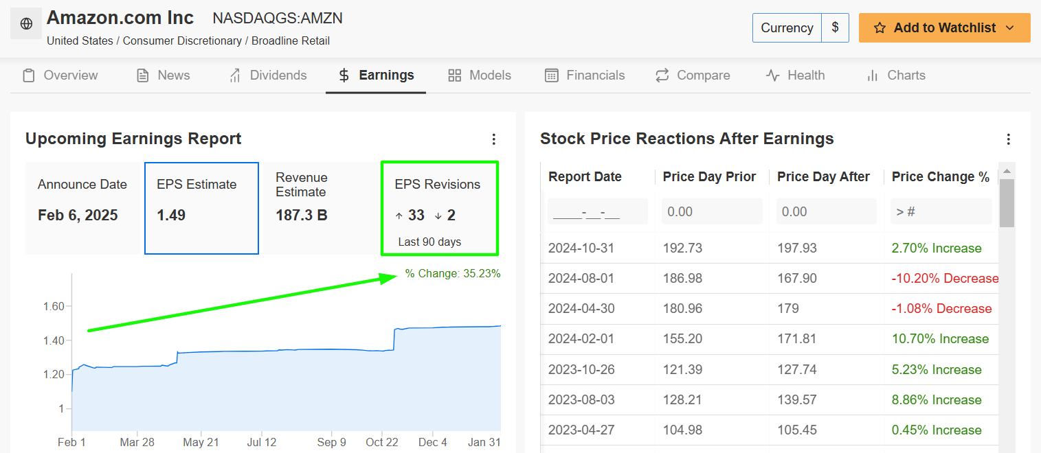 1 Stock to Buy, 1 Stock to Sell This Week: Amazon, AMD