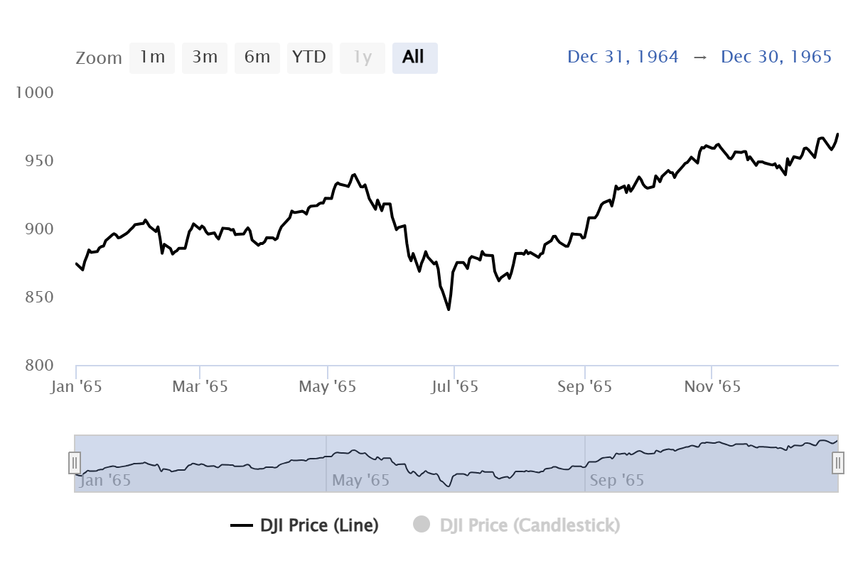 History to Repeat? Tariffs, Fed Clashes, and Market Trends From 1965 to Today