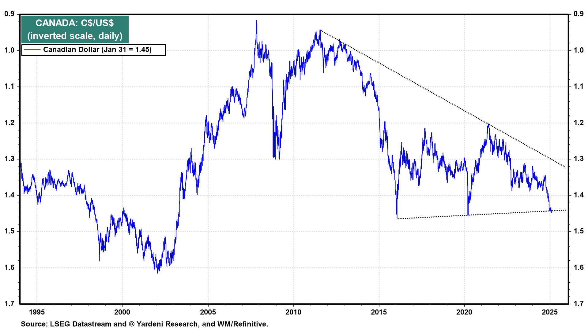 Is This the Beginning of Trade War 2.0?