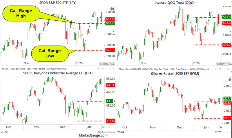 The DeepSeek Plunge Reveals the Market’s Hand