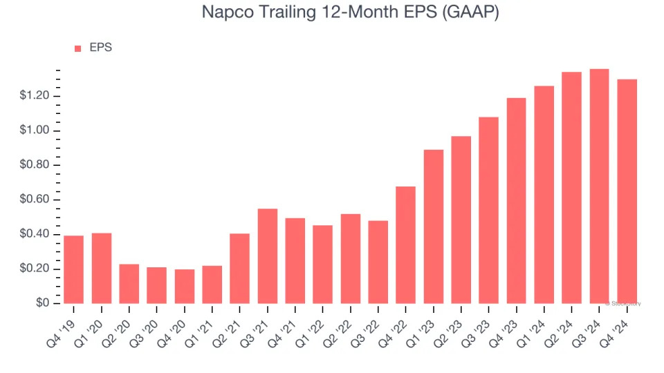 Napco (NASDAQ:NSSC) Misses Q4 Revenue Estimates, Stock Drops