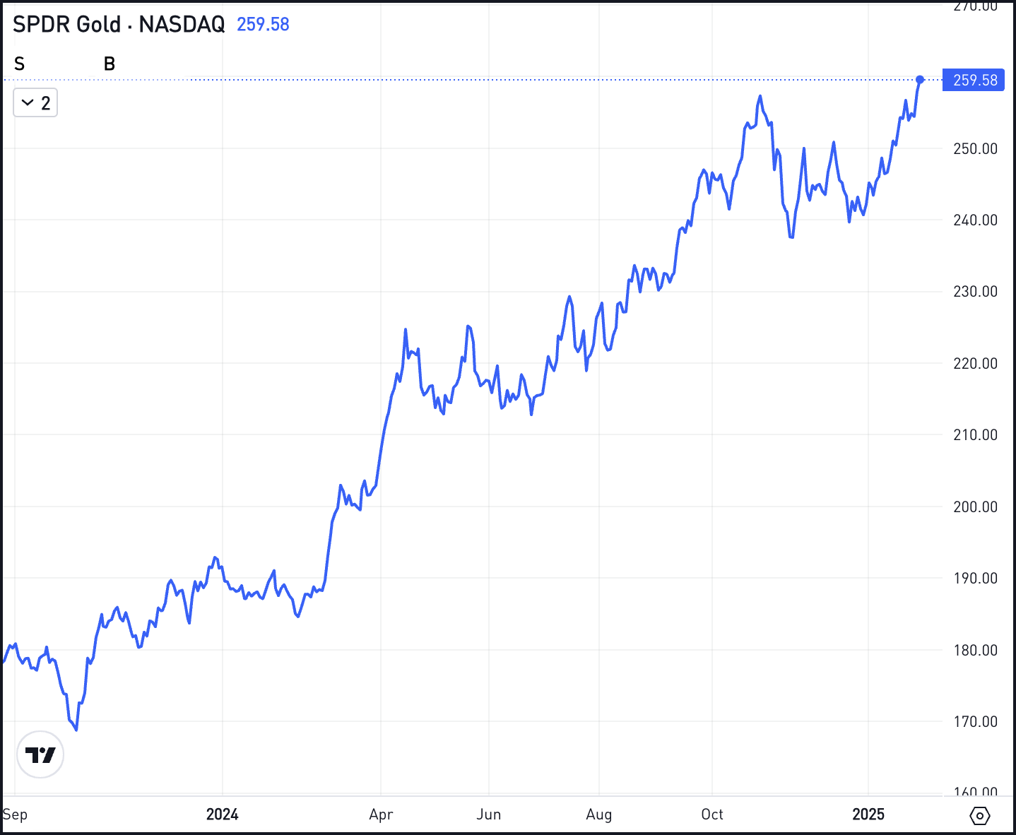 Gold Shines as Tariffs Ignite Market Worries