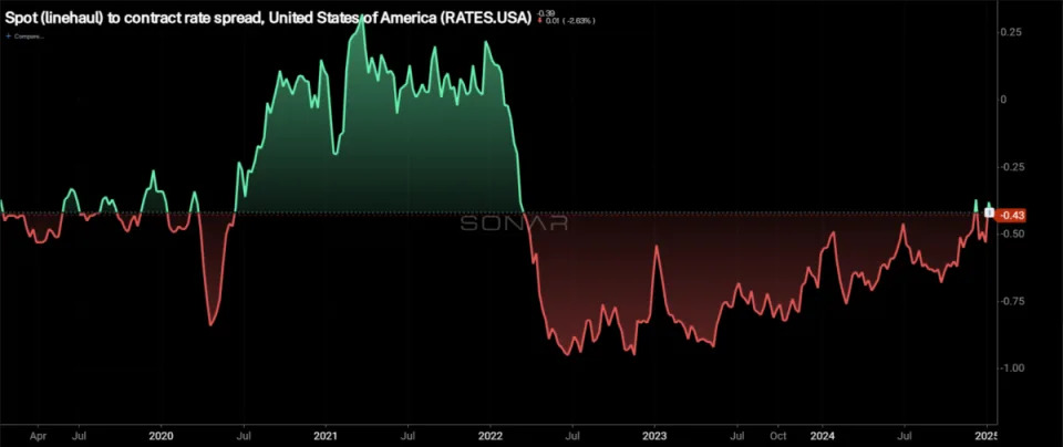 Market stable to close January; tariffs signal wild ride for February