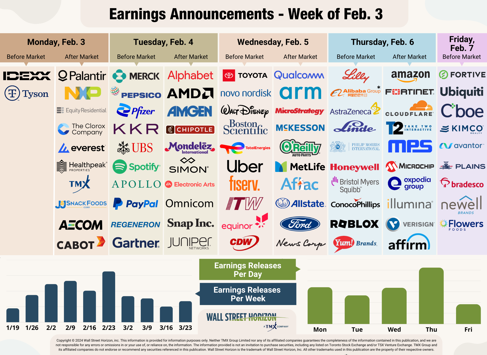 Earnings Coming in Better-Than-Expected As Peak Season Begins