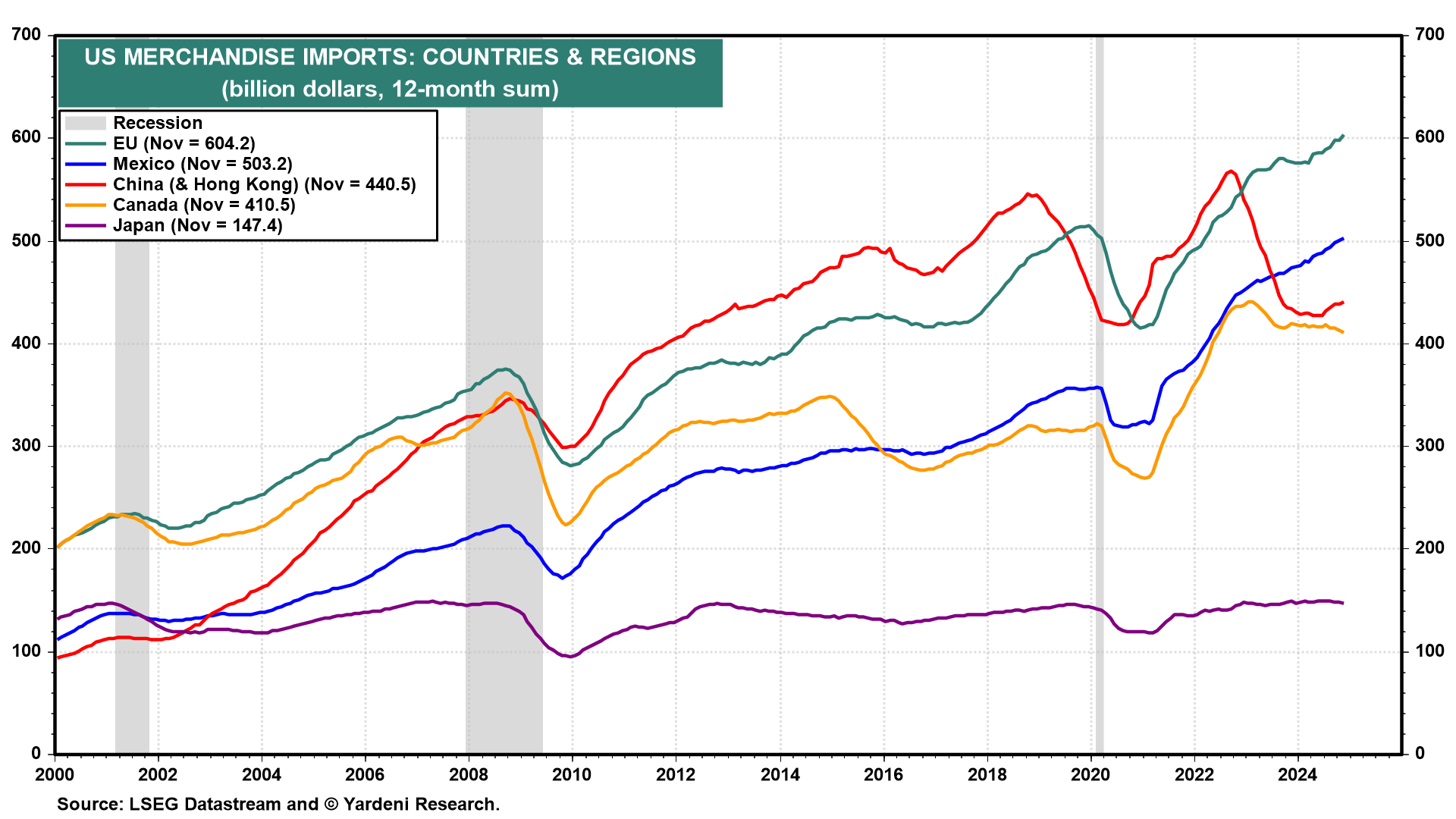 Is This the Beginning of Trade War 2.0?