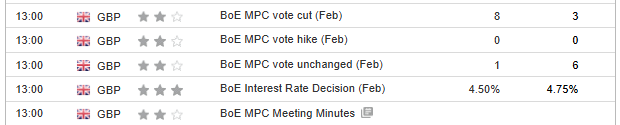 GBP/USD Bulls Need More Than a BoE Rate Cut to Regain Bullish...