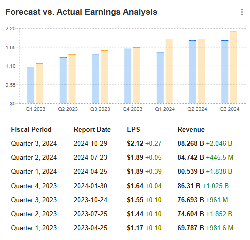 Alphabet Earnings: Can Ad, Cloud Strength Outweigh Regulatory,...