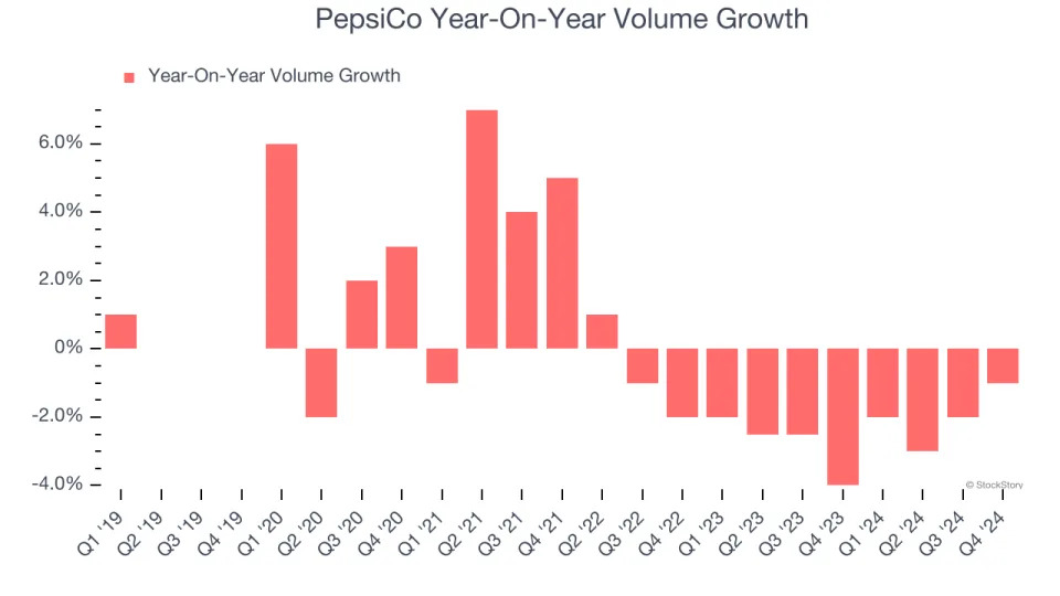 PepsiCo’s (NASDAQ:PEP) Q4 Earnings Results: Revenue In Line With Expectations