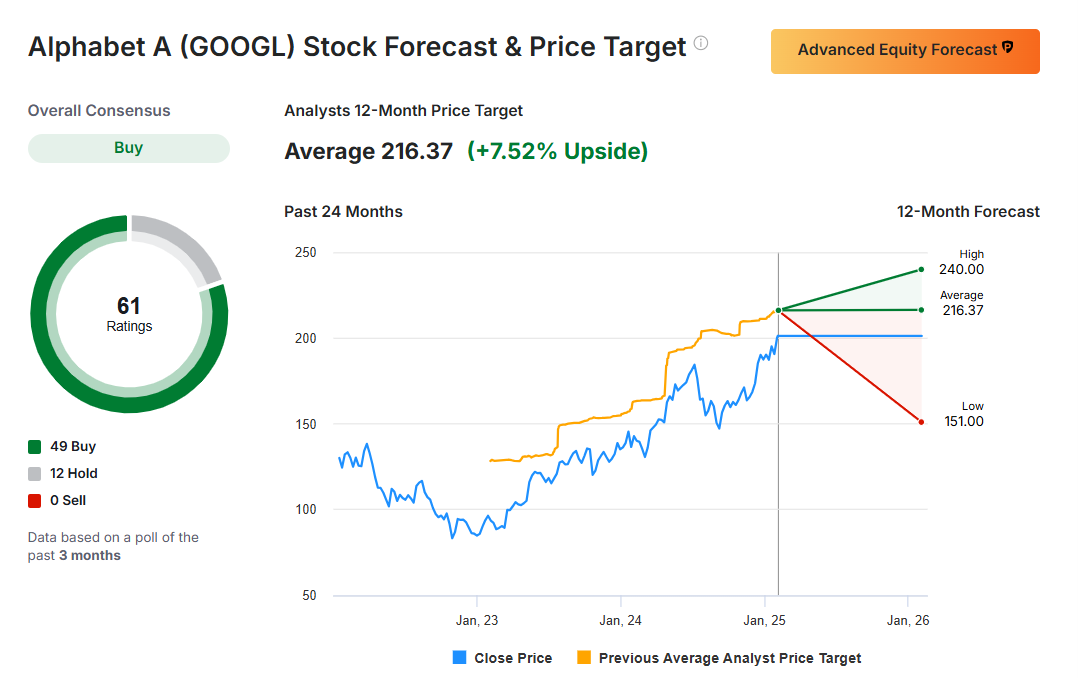 Alphabet Earnings: Can Ad, Cloud Strength Outweigh Regulatory,...