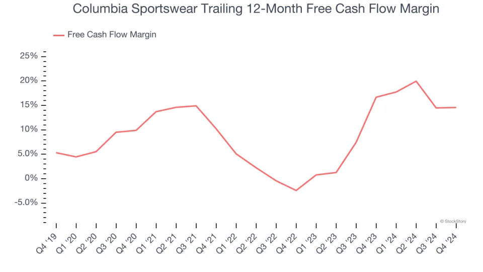 Columbia Sportswear (NASDAQ:COLM) Beats Q4 Sales Targets But Stock Drops