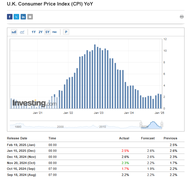 GBP/USD Bulls Need More Than a BoE Rate Cut to Regain Bullish...