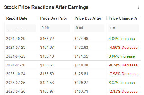 Alphabet Earnings: Can Ad, Cloud Strength Outweigh Regulatory,...