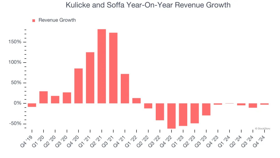 Kulicke and Soffa (NASDAQ:KLIC) Posts Better-Than-Expected Sales In Q4 But Stock Drops