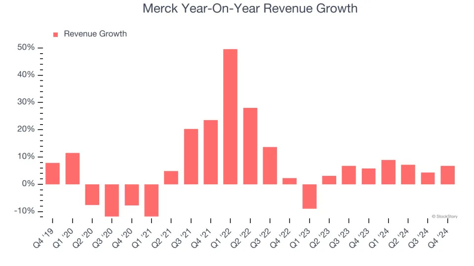 Merck’s (NYSE:MRK) Q4 Sales Top Estimates But Stock Drops