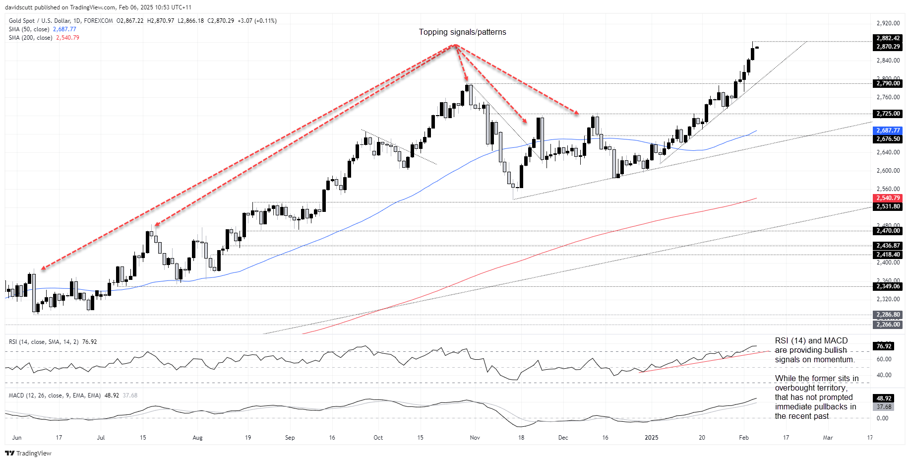 2 Key Yield-Sensitive Trades to Watch as Treasury Breakout Reshapes Markets