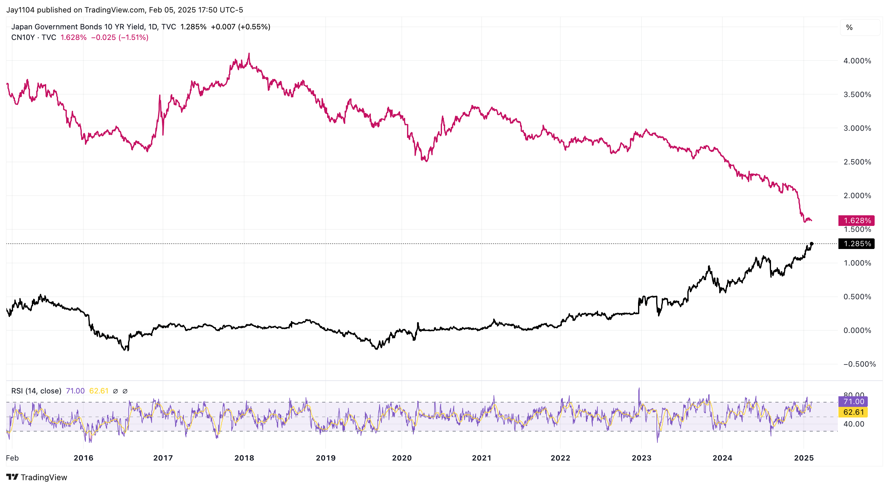 Jobs Report Hedging Could Send Implied Volatility Soaring Today