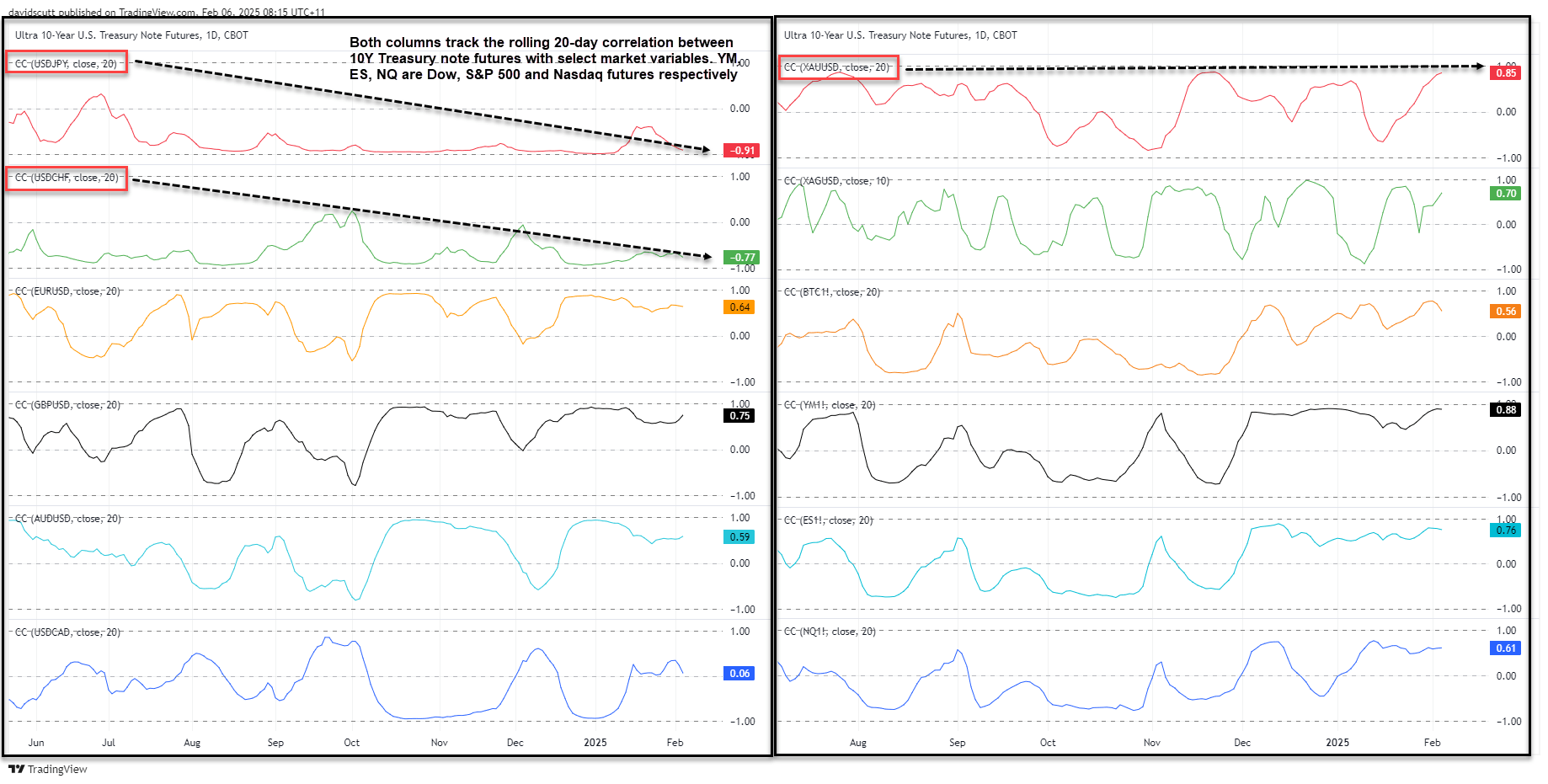 2 Key Yield-Sensitive Trades to Watch as Treasury Breakout Reshapes Markets