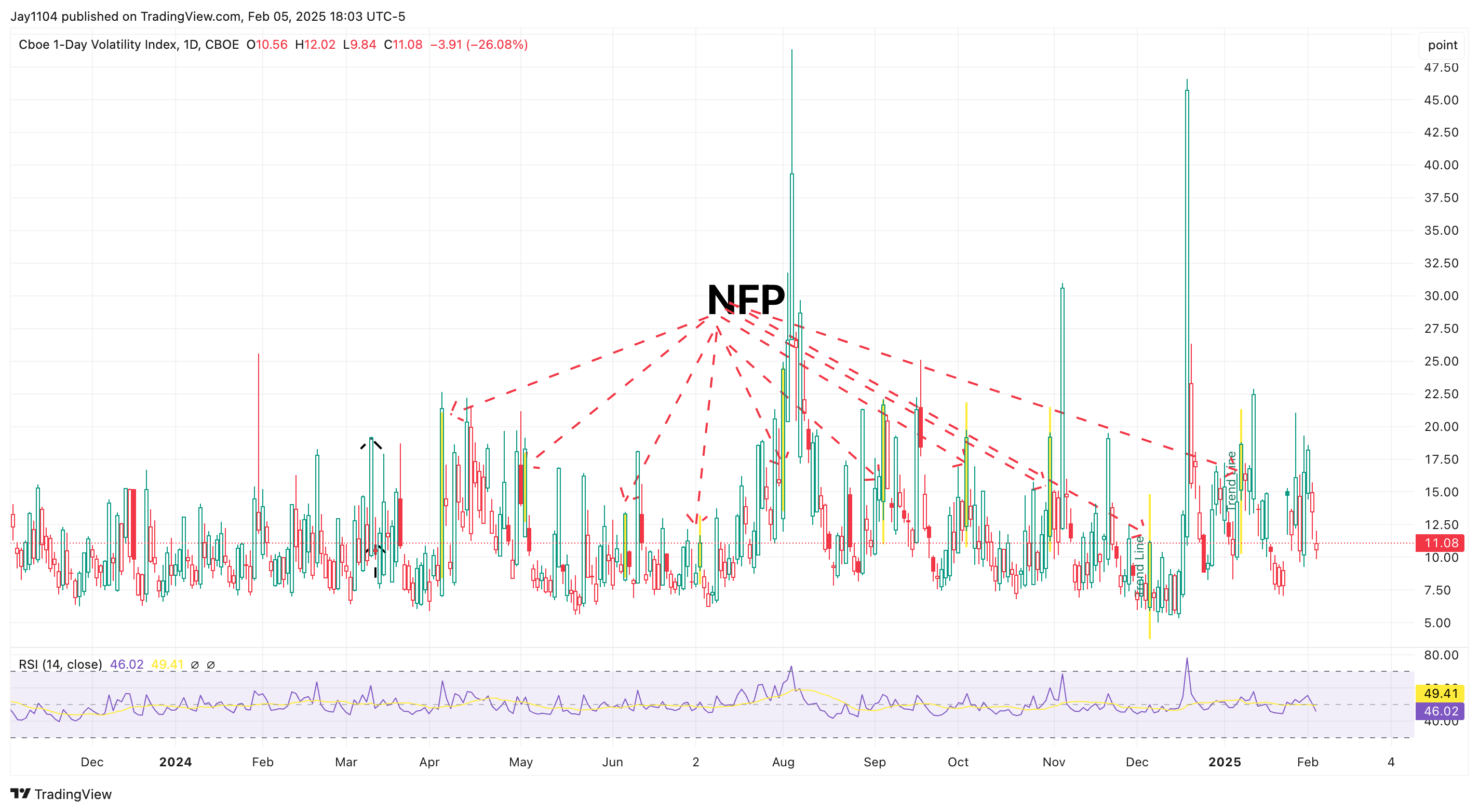 Jobs Report Hedging Could Send Implied Volatility Soaring Today