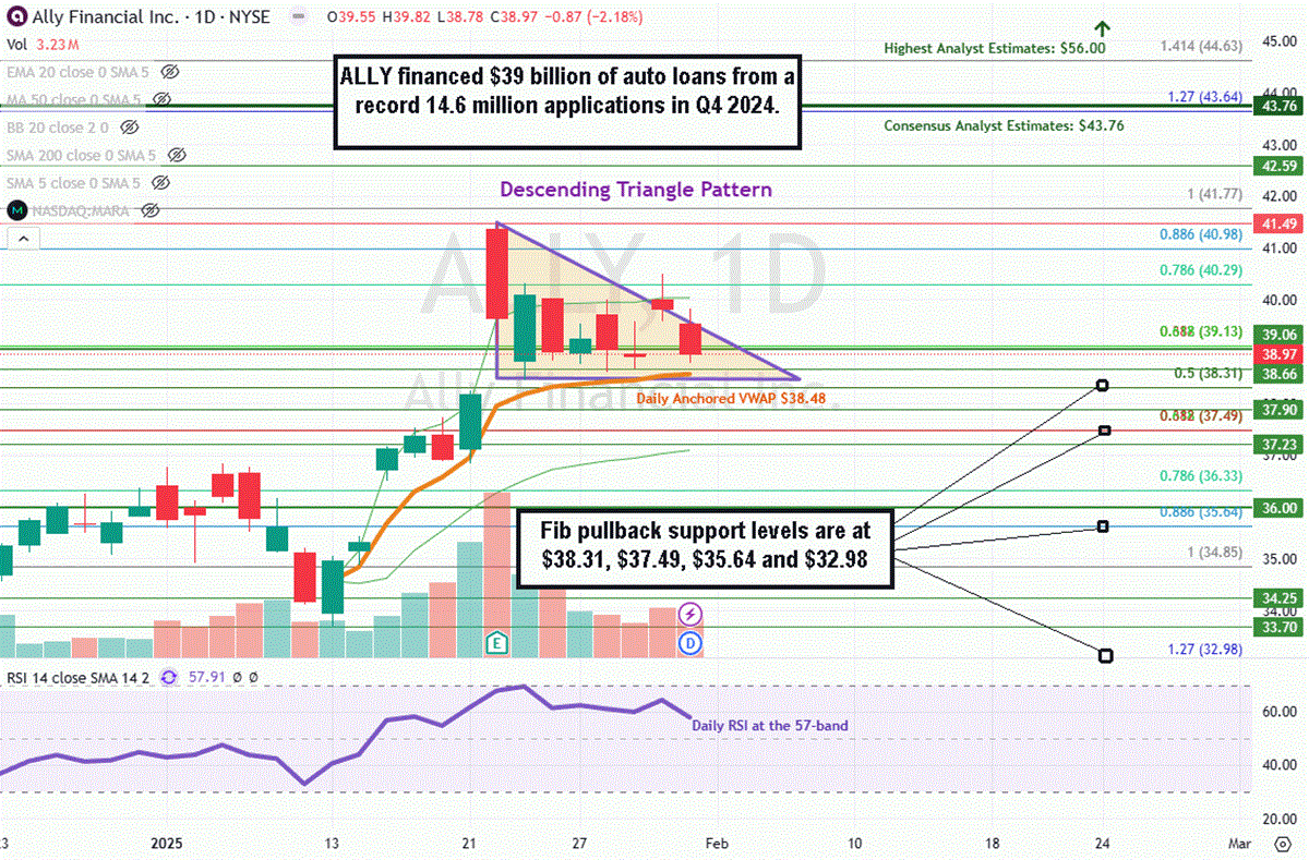 Ally Financial: The Tugboat of Auto Finance Keeps Gaining Steam