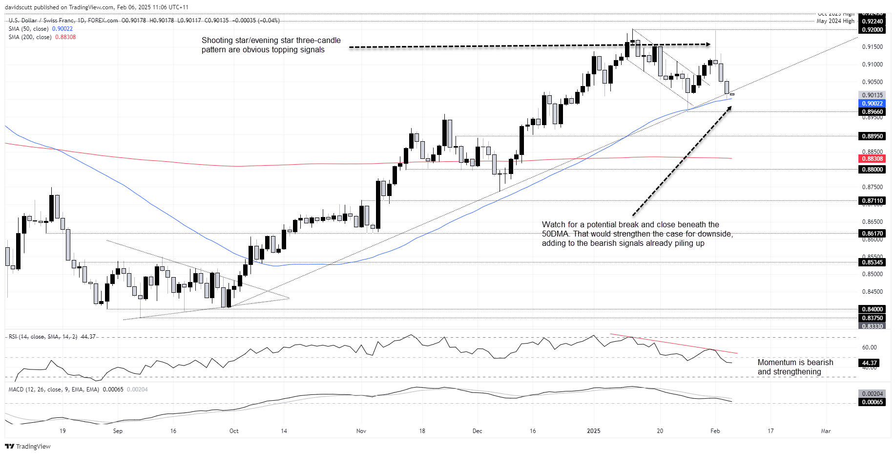 2 Key Yield-Sensitive Trades to Watch as Treasury Breakout Reshapes Markets