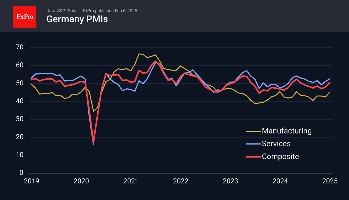 German Manufacturing: Growth Is on the Way