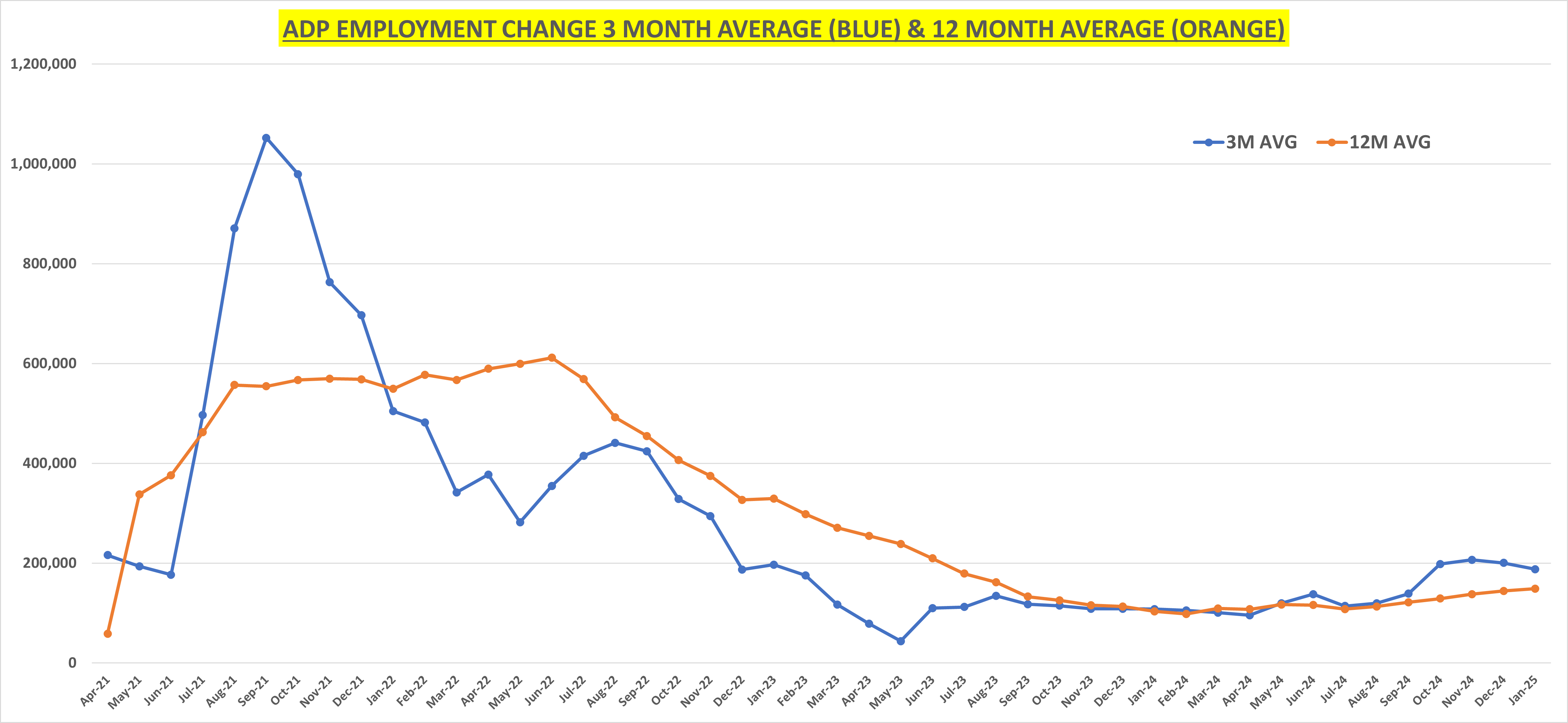 Strong Private Payrolls Point to a Robust Labor Market Ahead of NFP Report