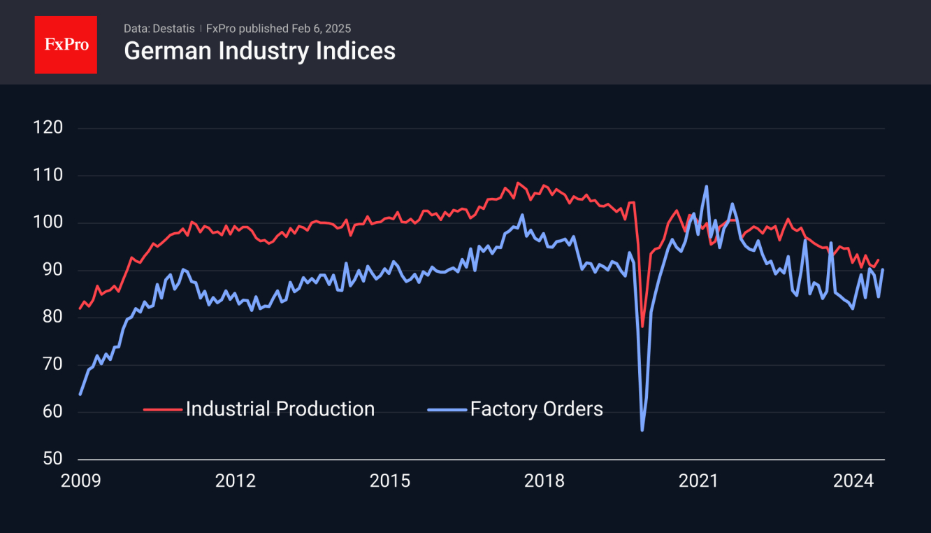 German Manufacturing: Growth Is on the Way