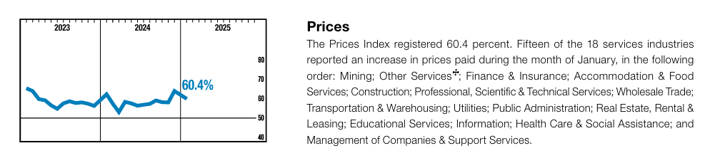 Services Sector Growth Slows in January, Below Expectations