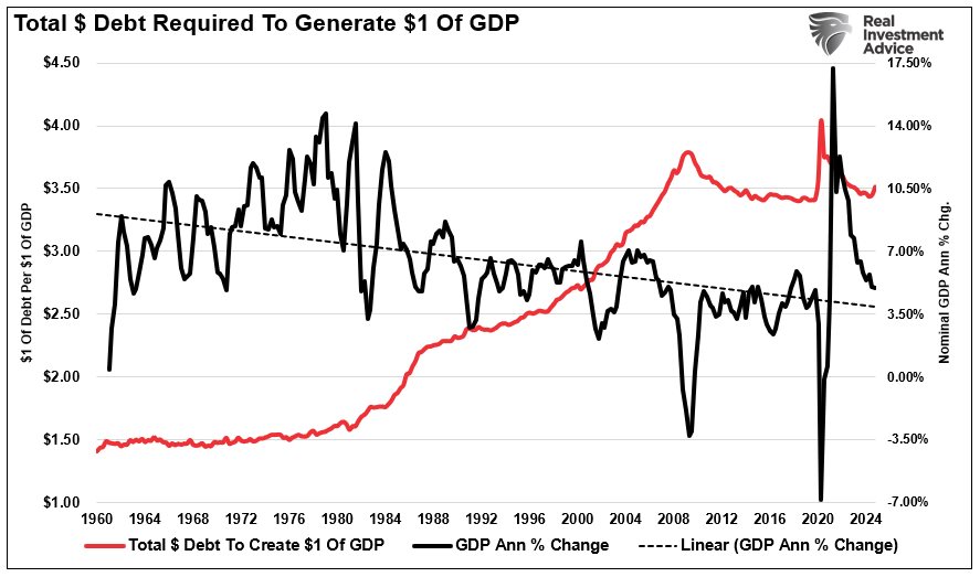 Forecasting Errors Could Put Fed on Wrong Side Again