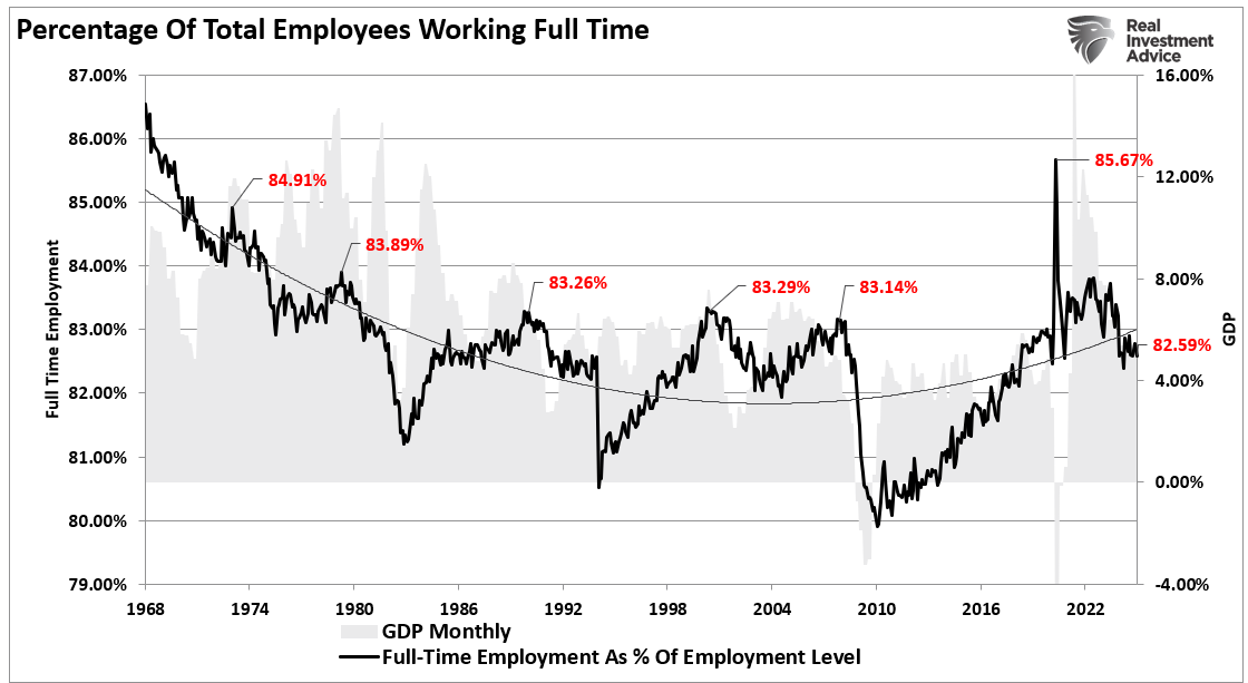 Forecasting Errors Could Put Fed on Wrong Side Again