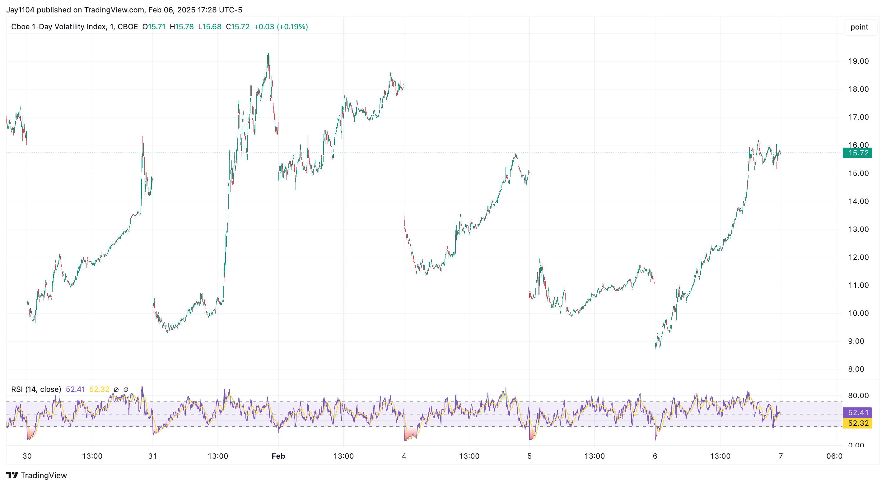 S&P 500: Bond Market's Reaction Will Hold Clues on Index's Post-NFP Move