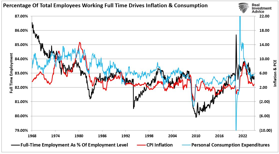 Forecasting Errors Could Put Fed on Wrong Side Again