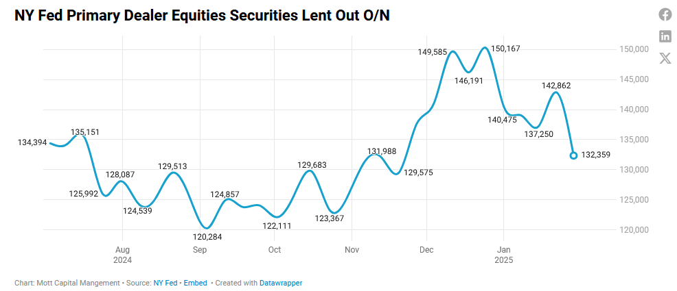 S&P 500: Bond Market's Reaction Will Hold Clues on Index's Post-NFP Move