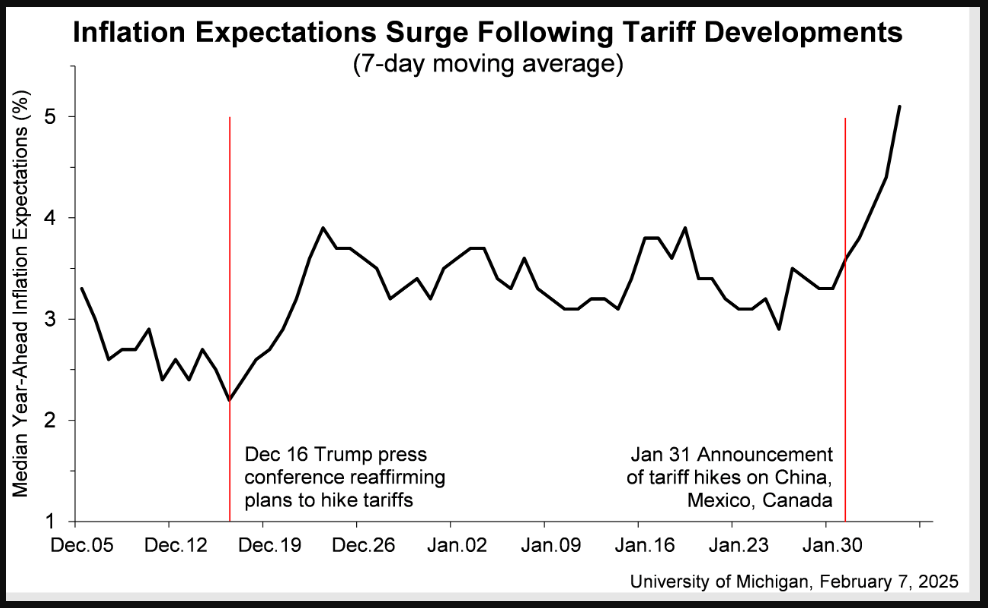 Markets Weekly Outlook – Inflation Fears Rise With Tariffs Ahead of US CPI Release