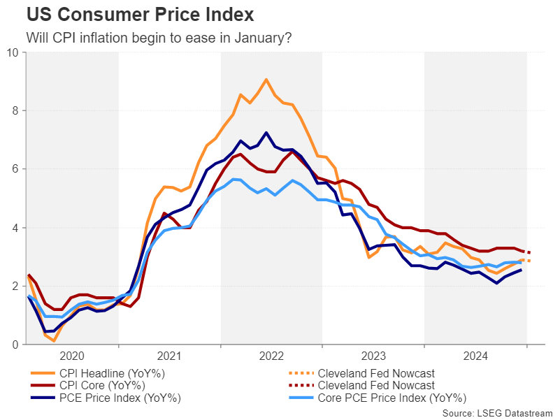 Week Ahead: Will US CPI Be a Positive Distraction Amid Trump’s Tariff Games?