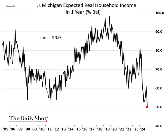 Forecasting Errors Could Put Fed on Wrong Side Again